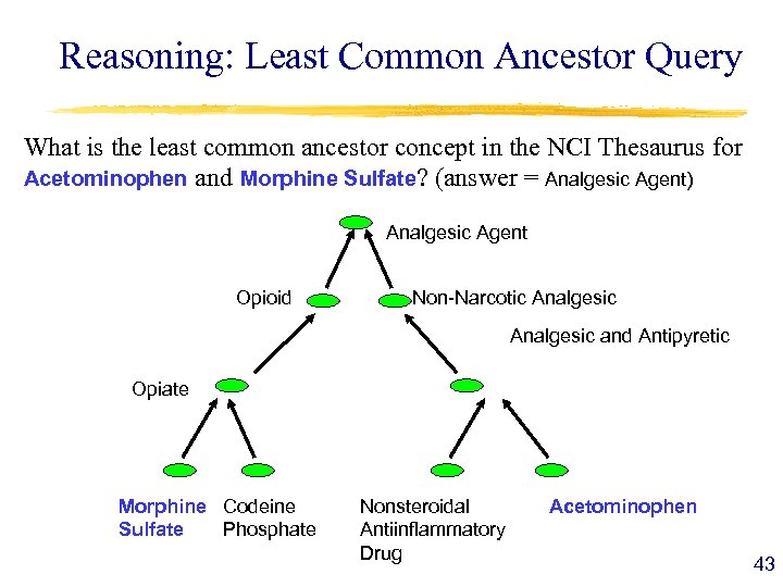 Reasoning: Least Common Ancestor Query What is the least common ancestor concept in the