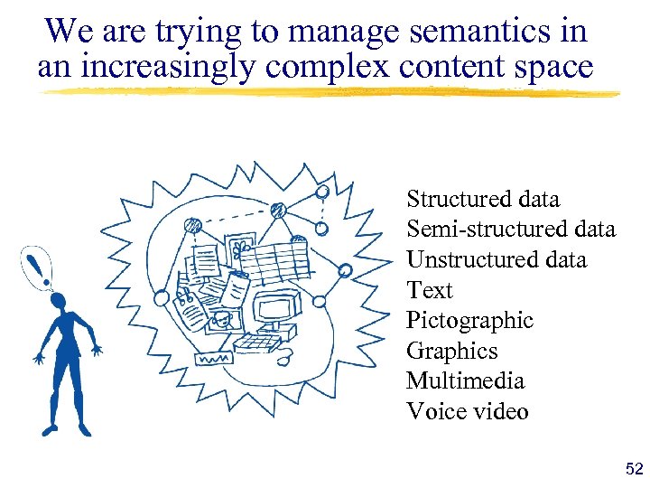 We are trying to manage semantics in an increasingly complex content space Structured data