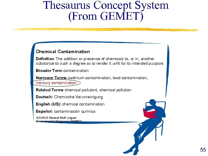 Thesaurus Concept System (From GEMET) Chemical Contamination Definition The addition or presence of chemicals