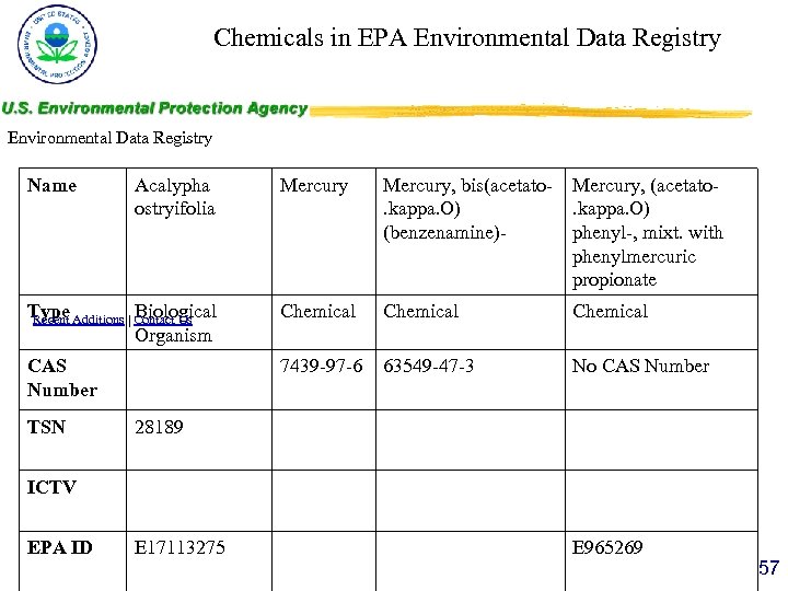 Chemicals in EPA Environmental Data Registry Name Mercury, bis(acetato. kappa. O) (benzenamine)- Mercury, (acetato.