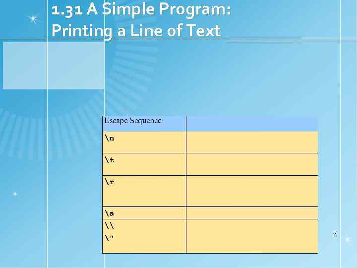 1. 31 A Simple Program: Printing a Line of Text 6 