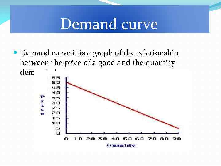 Demand curve it is a graph of the relationship between the price of a