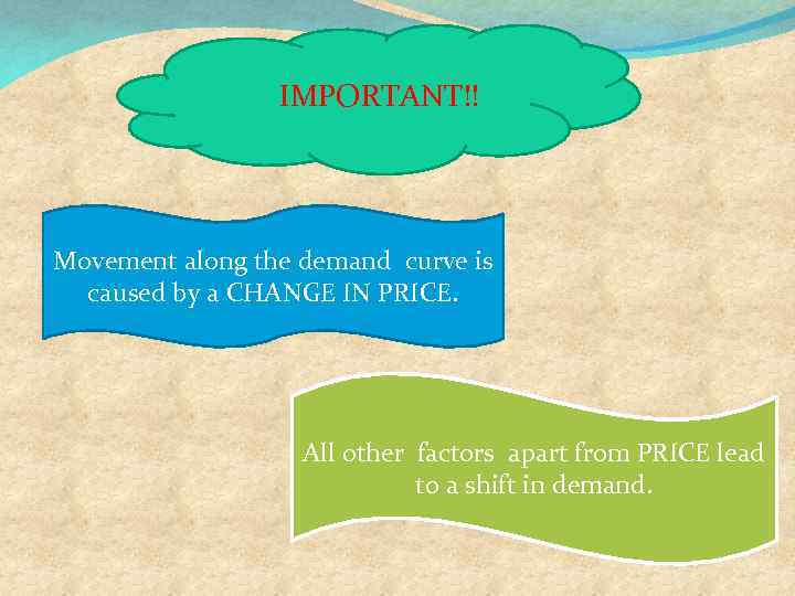 IMPORTANT!! Movement along the demand curve is caused by a CHANGE IN PRICE. All