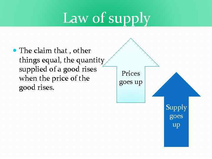 Law of supply The claim that , other things equal, the quantity supplied of