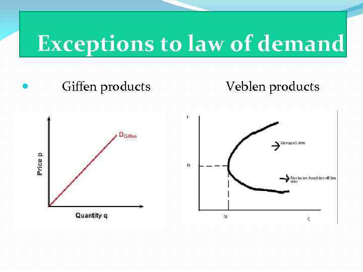 Exceptions to law of demand Giffen products Veblen products 