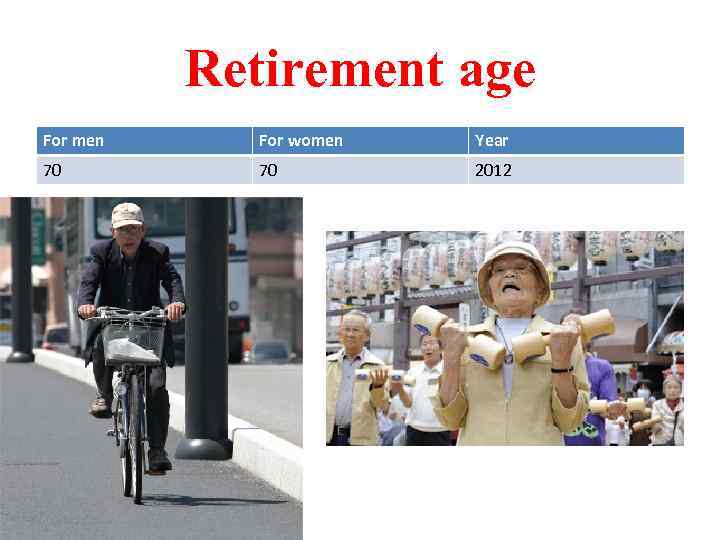 Retirement age For men For women Year 70 70 2012 