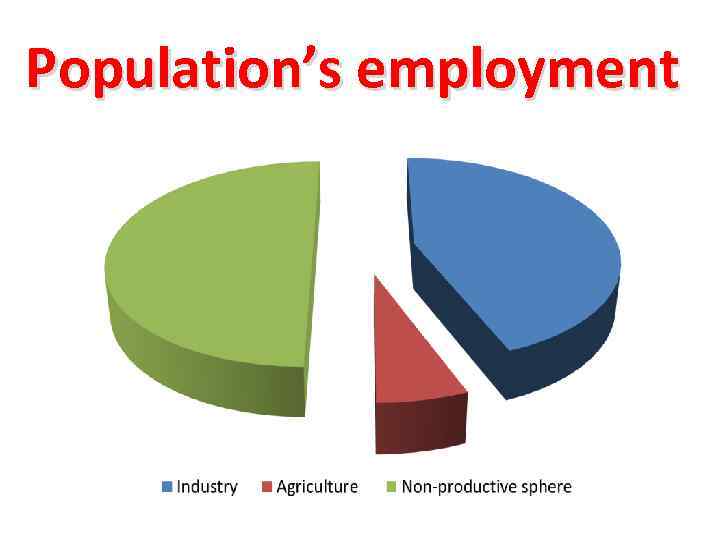 Population’s employment 