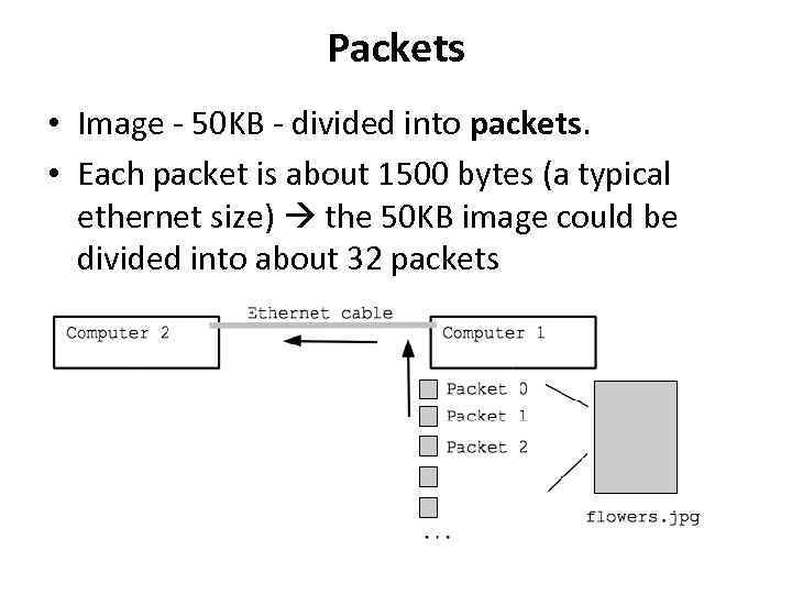 Packets • Image - 50 KB - divided into packets. • Each packet is