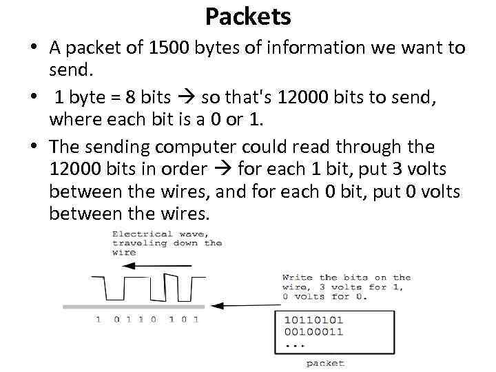 Packets • A packet of 1500 bytes of information we want to send. •