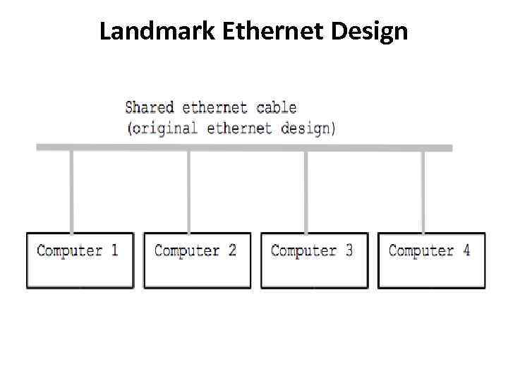 Landmark Ethernet Design 