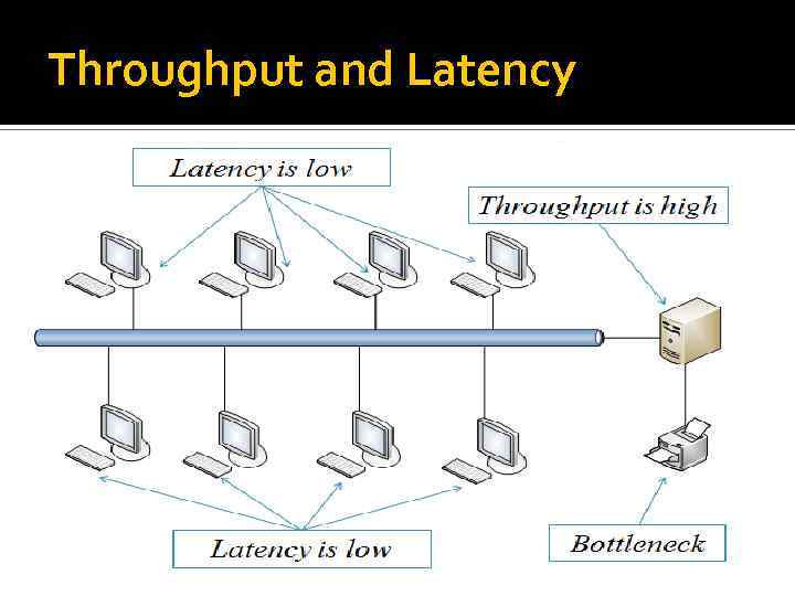 Throughput and Latency 