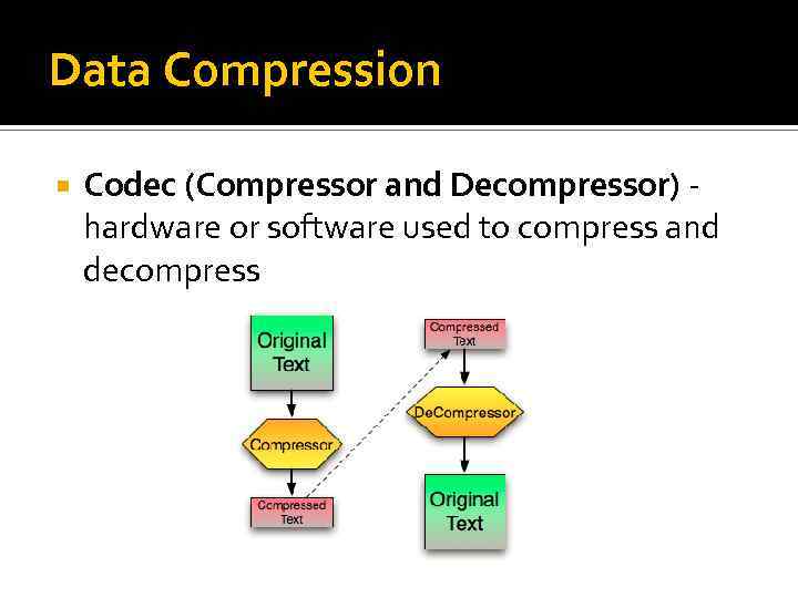 Data Compression Codec (Compressor and Decompressor) hardware or software used to compress and decompress