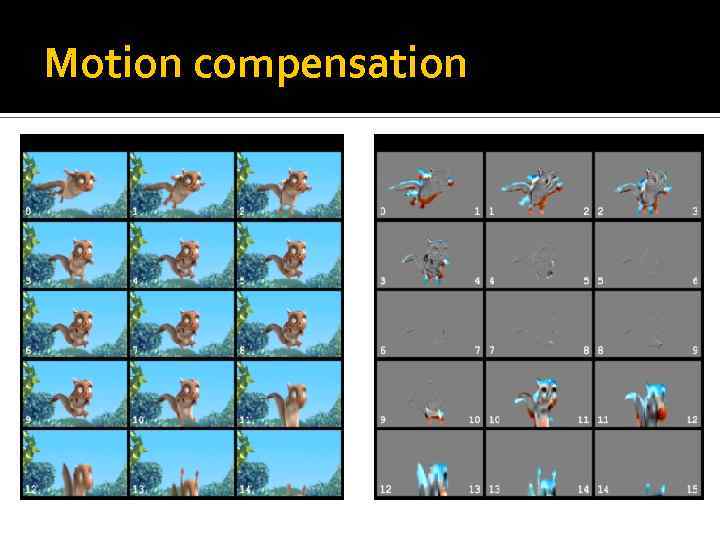 Motion compensation 