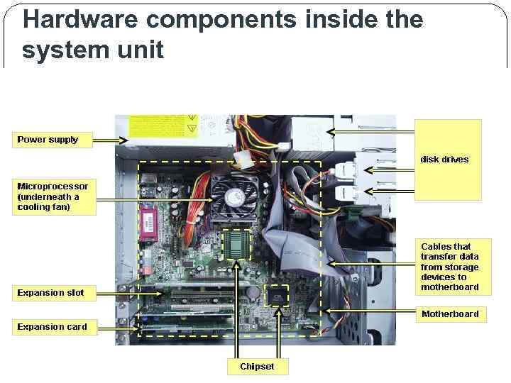 Hardware components inside the system unit 