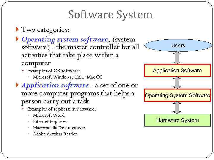 Software System Two categories: Operating system software, (system software) - the master controller for