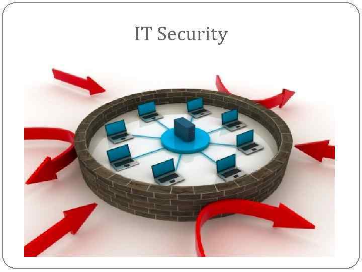 IT Security 