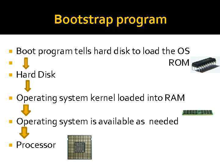 Bootstrap program Boot program tells hard disk to load the OS ROM Hard Disk
