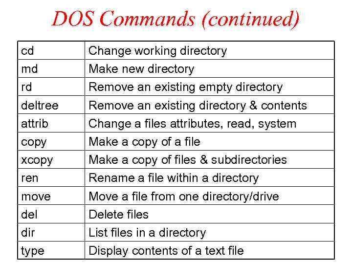 DOS Commands (continued) cd md rd deltree attrib copy xcopy ren move del dir