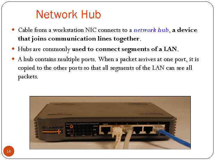 Network Hub Cable from a workstation NIC connects to a network hub, a device