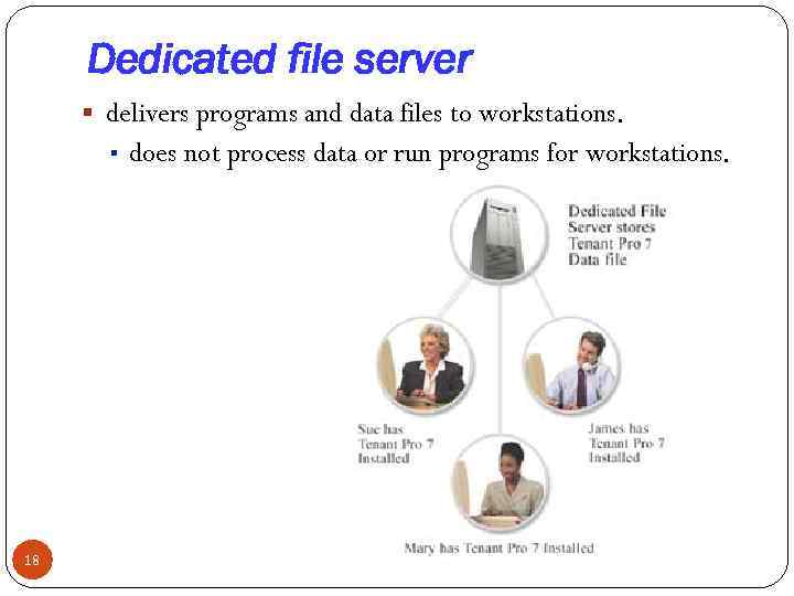 Dedicated file server delivers programs and data files to workstations. ▪ does not process