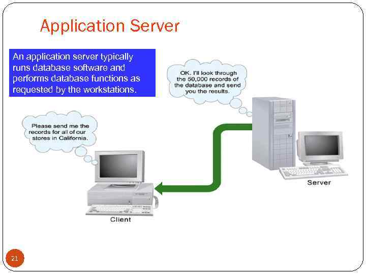 Application Server An application server typically runs database software and performs database functions as