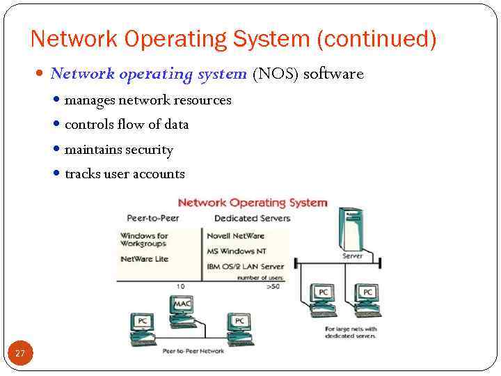 Network Operating System (continued) Network operating system (NOS) software manages network resources controls flow