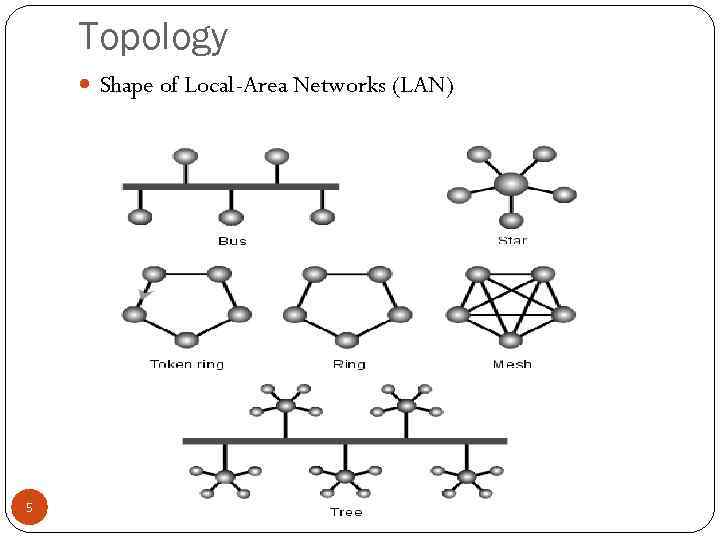 Topology Shape of Local-Area Networks (LAN) 5 