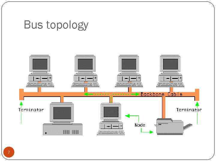 Bus topology 7 