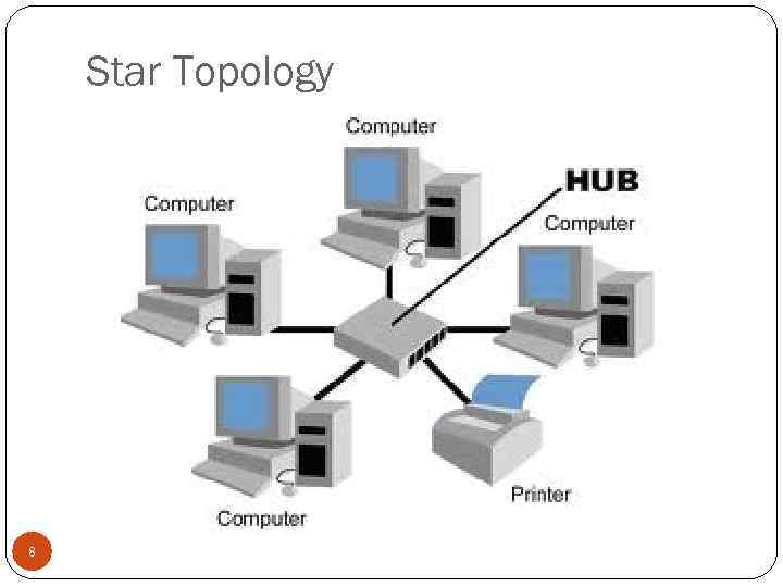 Star Topology 8 