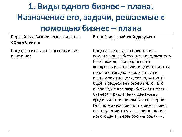 1. Виды одного бизнес – плана. Назначение его, задачи, решаемые с помощью бизнес –