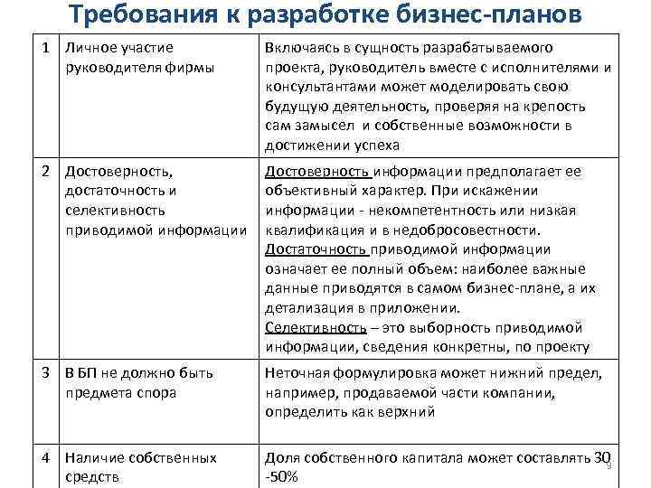 Требования к разработке бизнес-планов 1 Личное участие руководителя фирмы Включаясь в сущность разрабатываемого проекта,