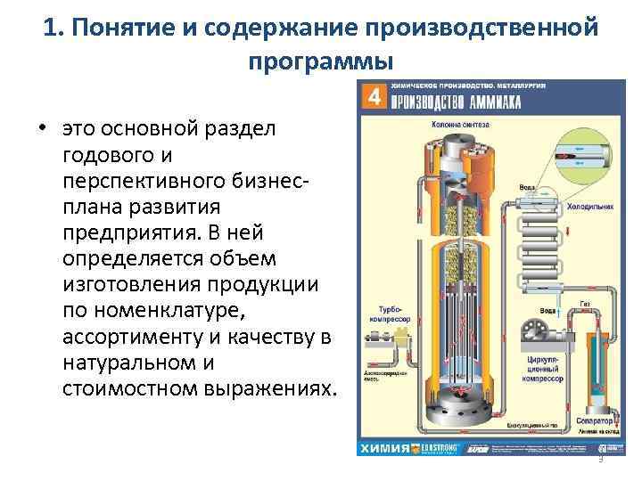 1. Понятие и содержание производственной программы • это основной раздел годового и перспективного бизнесплана
