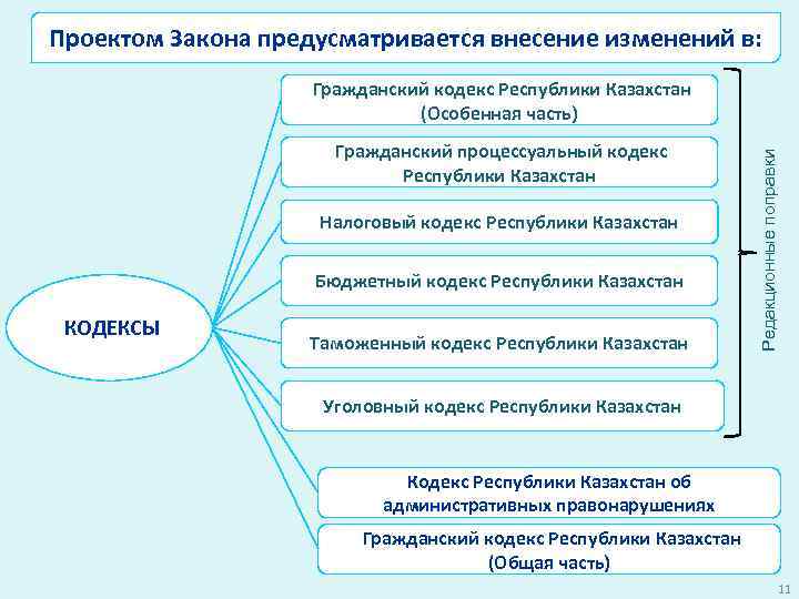 Бюджетный кодекс республики казахстан