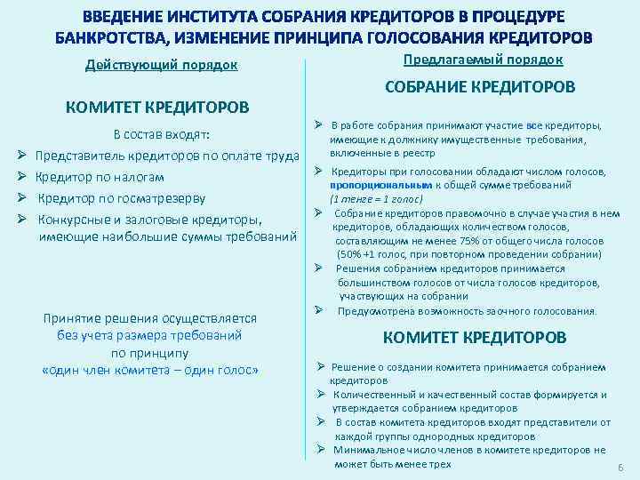 Действующий порядок КОМИТЕТ КРЕДИТОРОВ Предлагаемый порядок СОБРАНИЕ КРЕДИТОРОВ Ø В работе собрания принимают участие
