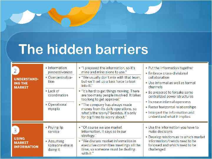 The hidden barriers 