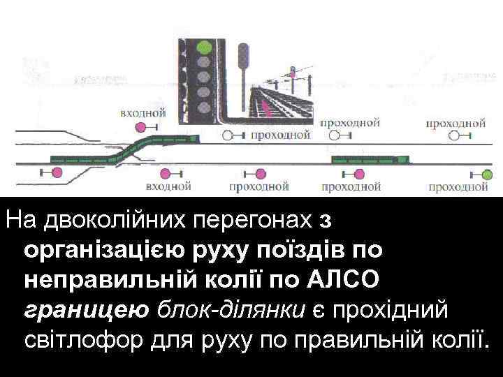 На двоколійних перегонах з організацією руху поїздів по неправильній колії по АЛСО границею блок-ділянки