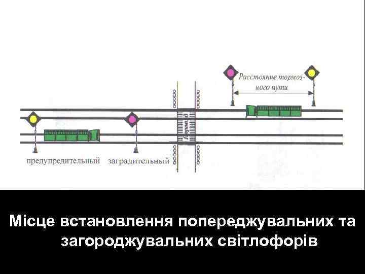 Місце встановлення попереджувальних та загороджувальних світлофорів 