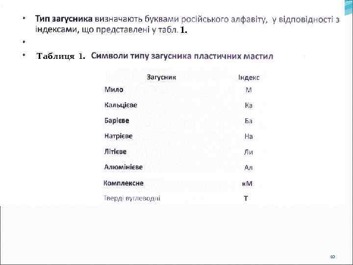  1. 1 Таблиця 1. 10 