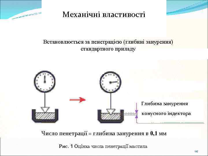 Механічні властивості Встановлюється за пенетрацією (глибині занурення) стандартного приладу Глибина занурення конусного індектора Число
