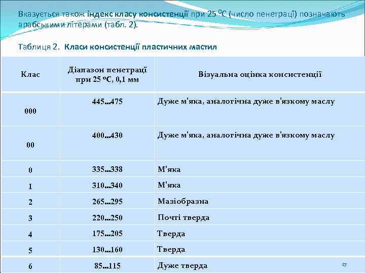 Вказується також індекс класу консистенції при 25 0 С (число пенетрацї) позначають арабськими літерами