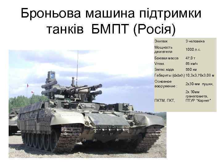 Броньова машина підтримки танків БМПТ (Росія) Экипаж 3 человека Мощность двигателя 1000 л. с.