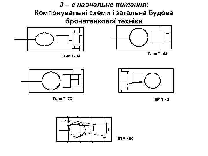 3 – є навчальне питання: Компонувальні схеми і загальна будова бронетанкової техніки Танк Т-
