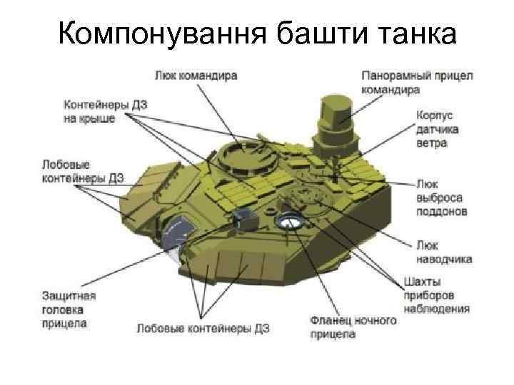 Компонування башти танка 