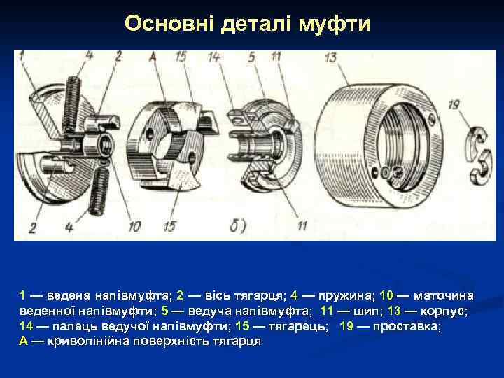 Основні деталі муфти 1 — ведена напівмуфта; 2 — вісь тягарця; 4 — пружина;