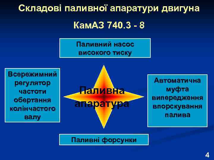 Складові паливної апаратури двигуна Кам. АЗ 740. 3 - 8 Паливний насос високого тиску