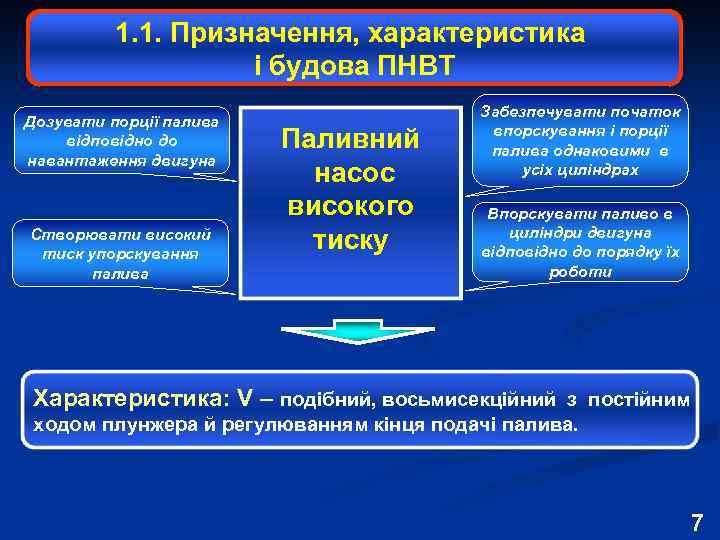 1. 1. Призначення, характеристика і будова ПНВТ Дозувати порції палива відповідно до навантаження двигуна