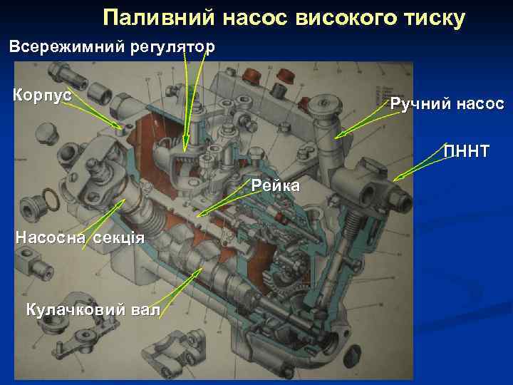 Паливний насос високого тиску Всережимний регулятор Корпус Ручний насос ПННТ Рейка Насосна секція Кулачковий