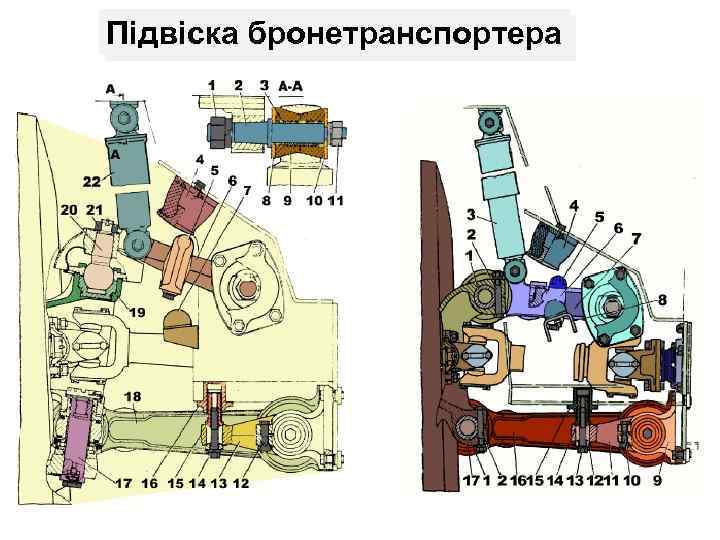 Підвіска бронетранспортера 