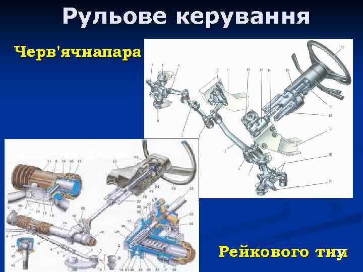 Рульове керування Черв'ячнапара Рейкового тип у 