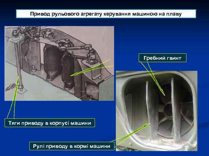 Привод рульового агрегату керування машиною на плаву Гребний гвинт Тяги приводу в корпусі машини